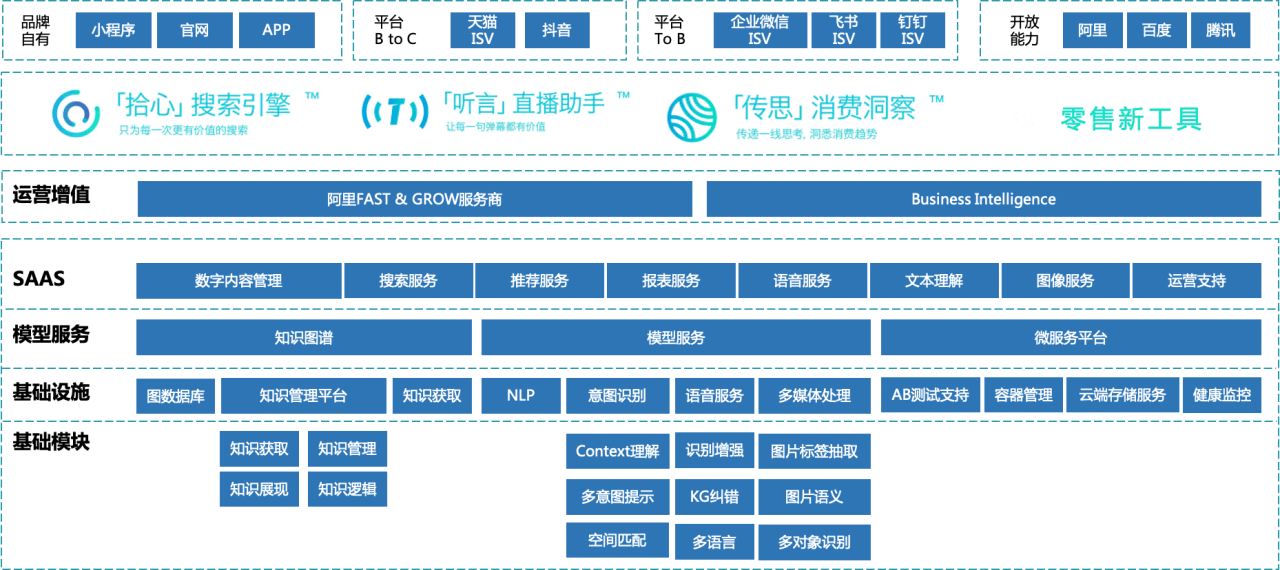 本文文章插图来源于云享智慧，经授权使用