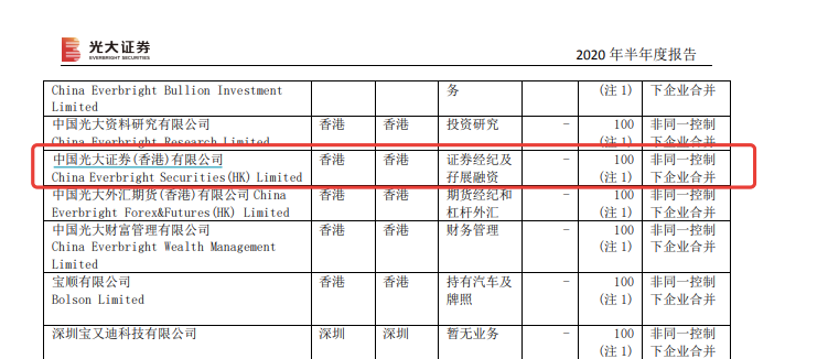 来源：光大证券2020年中报