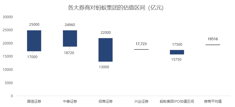 数据来源:富途研究,各大券商