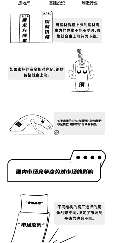 期货学堂 | 漫画钢材期货:交易必备!钢材的价格影响因素以及成本估算