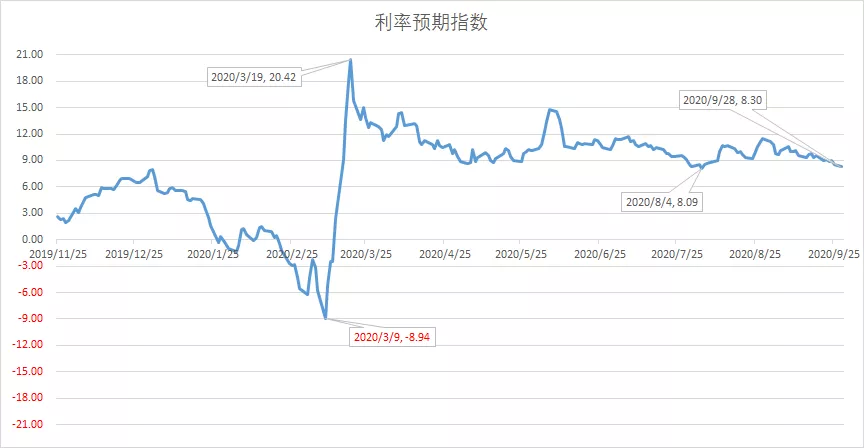 收藏微博QQ微信