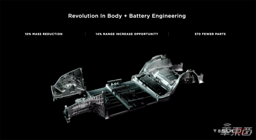 ▲特斯拉新封装技术可以提升14%的续航里程
