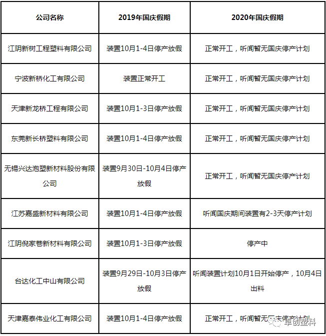 部分eps装置国庆假期期间运行情况小梳理 Eps 新浪财经 新浪网