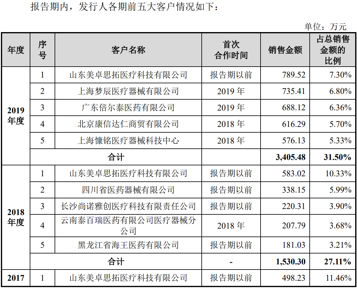 辽宁货源批发——供应链中的隐形动力