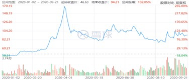 中潜股份今年以来股价走势