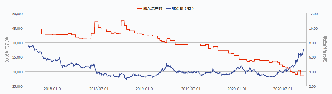 创业板“妖股”遭散户追捧，高毅重仓股筹码“巨震”