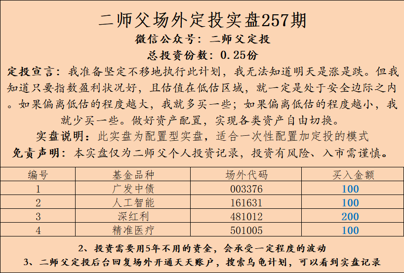 二师父257期定投实盘暨估值表（节前最后一次发车）