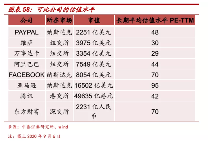数据来源:中泰证券