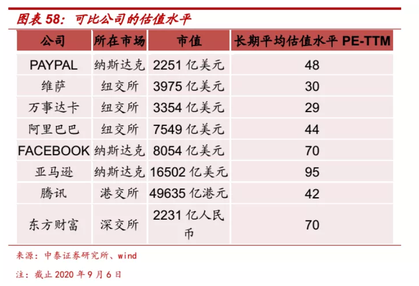 数据来源：中泰证券