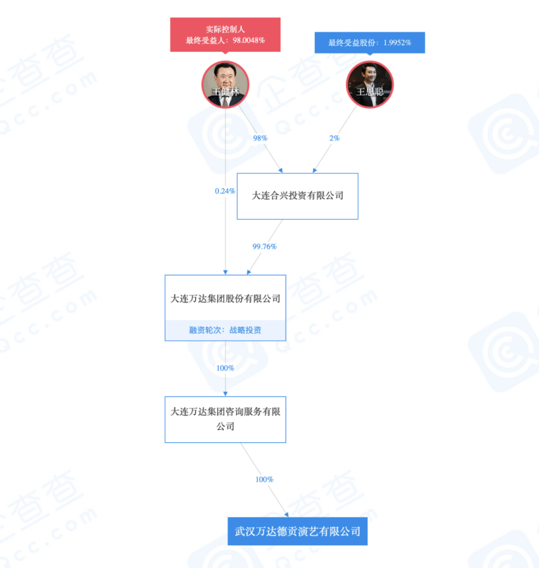 调查 汉秀之殇谁敲碎了王健林的小目标 新冠肺炎 新浪财经 新浪网 调查 汉秀之殇谁敲碎了王健林的小目标 新冠肺炎 新浪财经 新浪网