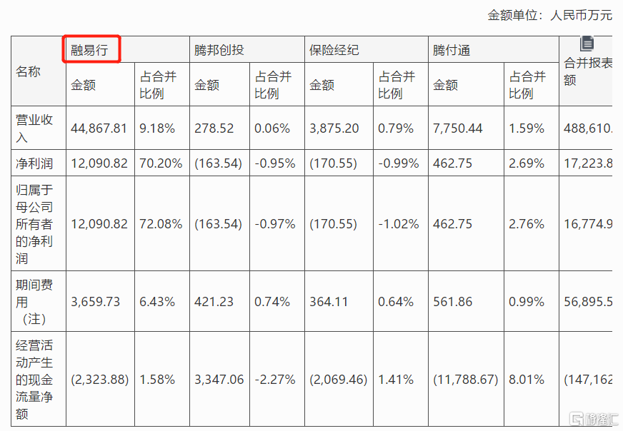 腾邦国际：10倍大牛股是怎么死的？