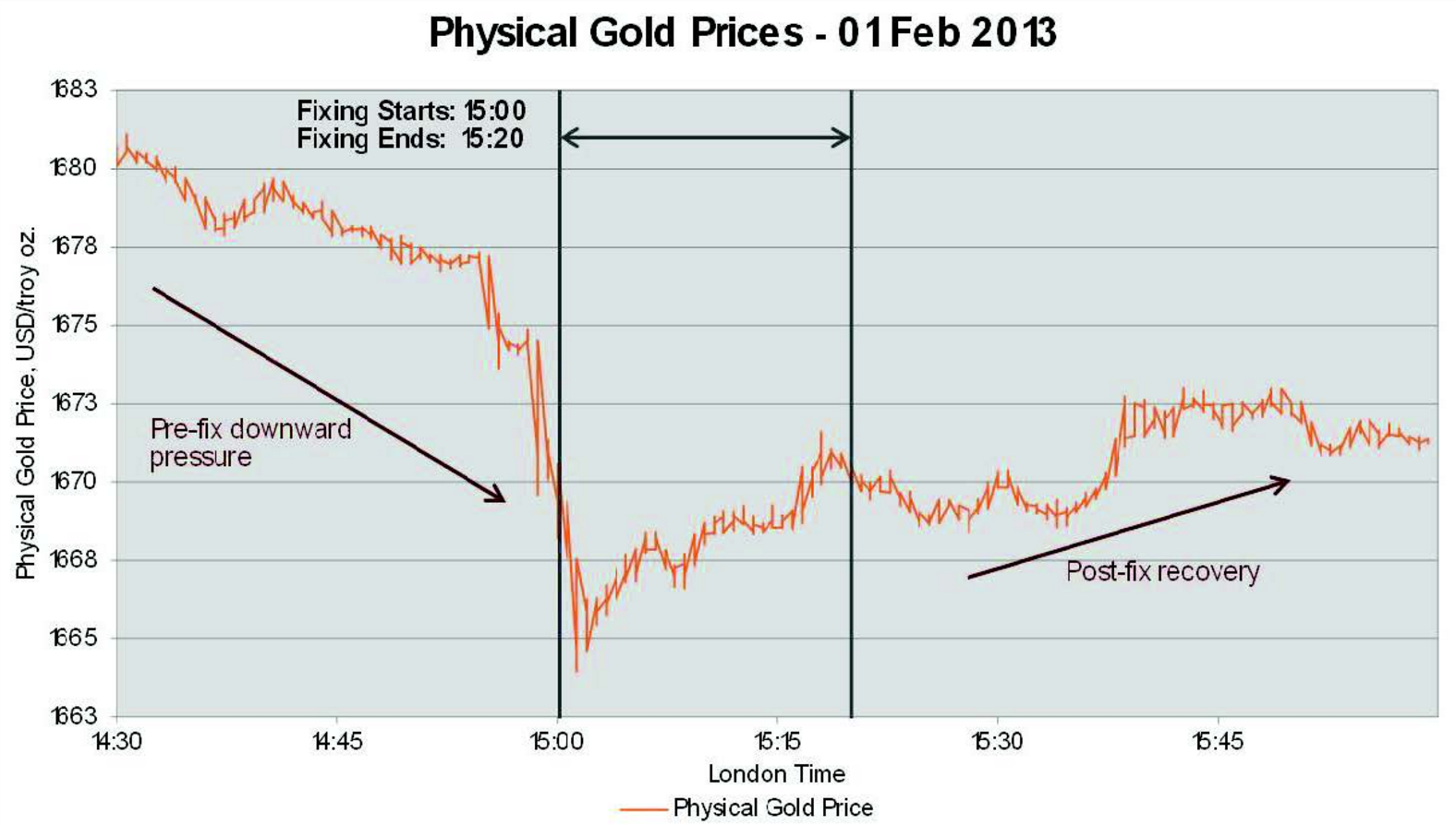 小摩收下9.2亿美元天价罚单背后 是一场大型市场整治活动