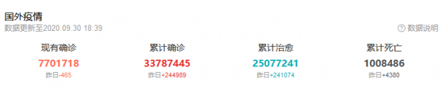 EIA原油库存意外下降,但汽油库存有所上升,美国产油量持平上周,美油仍承压于40大关