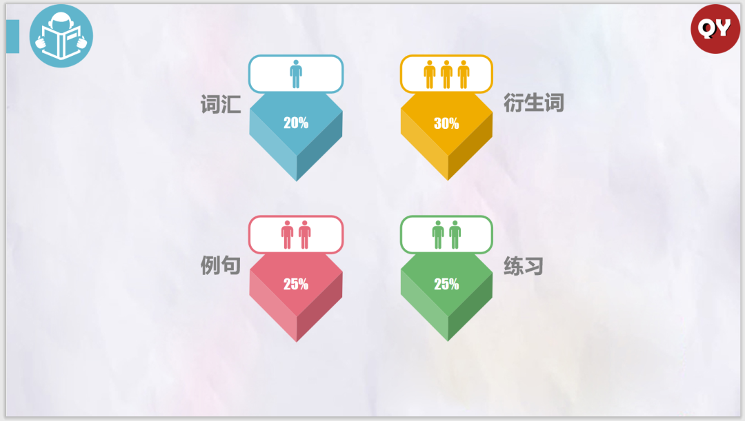 千亿俄语签约讲师03专四专八证书 教师资格证书 英语六级证书02四年