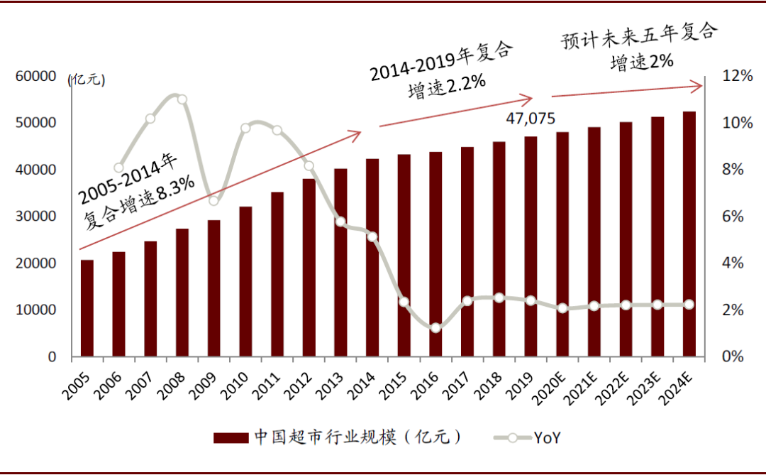 资料来源：Euromonitor，中金公司研究部