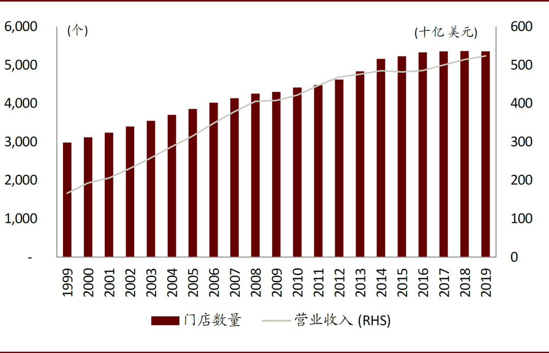  资料来源：公司公告，中金公司研究部