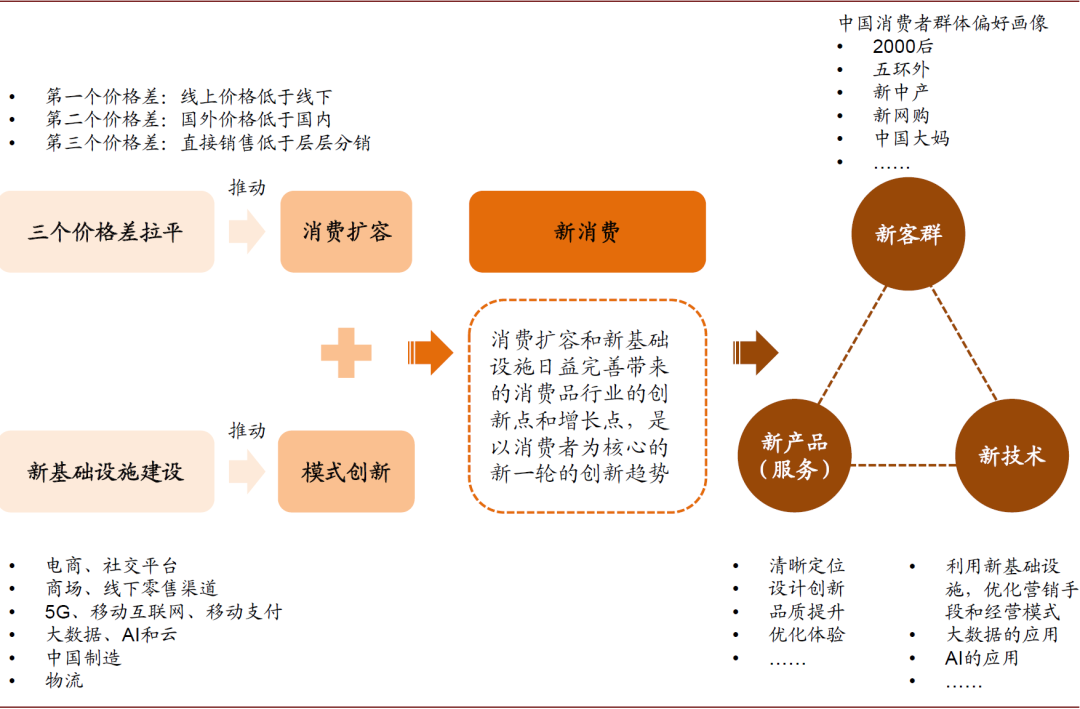 资料来源：中金公司研究部