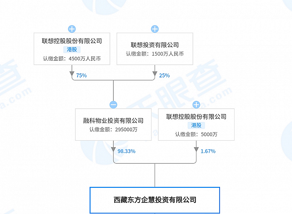 图片来源：天眼查