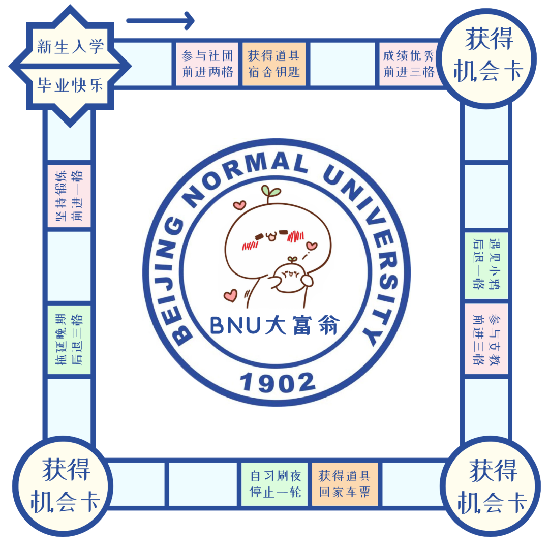 返校日点击开始bnu大富翁游戏