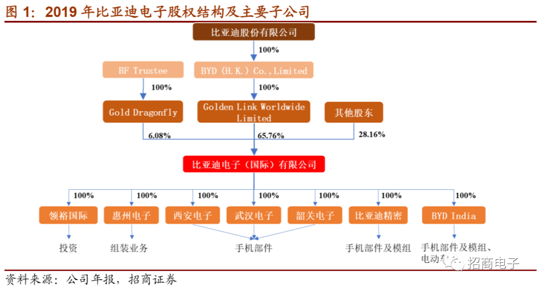 比亚迪电子深度报告进阶苹果成品结构件精密制造龙头迎拐点