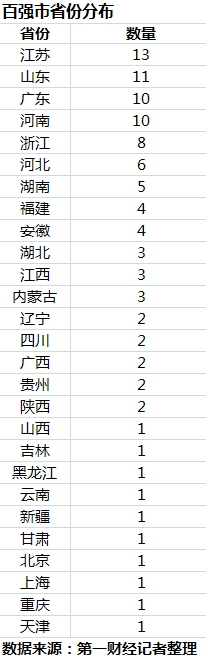 江苏省各市gdp排名_人均GDP十强省份最新排名,格局发生改变,江苏厉害,福建逆袭(2)