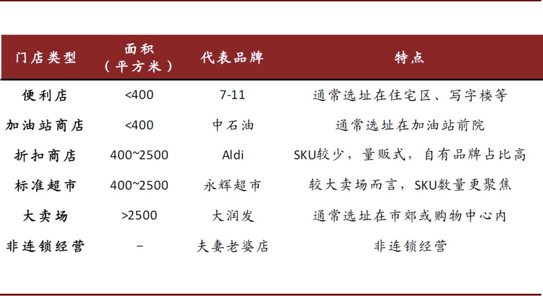 资料来源：Euromonitor，中金公司研究部