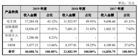 惠泰医疗大客户与关联方共邮箱 19次检出不合格或缺陷