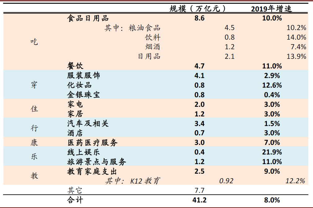 资料来源：国家统计局，中金公司研究部