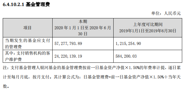 截至9月4日，银河创新成长今年以来涨幅47%，近6月涨幅5.21%，图：银河创新成长各阶段业绩