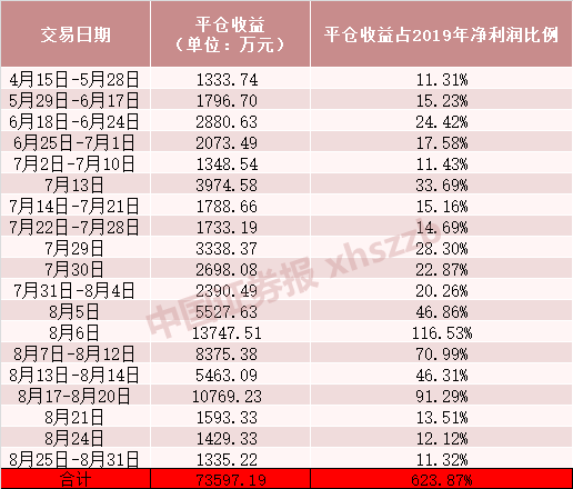 秦安股份期货投资收益达去年净利润六倍 表态要回归主业