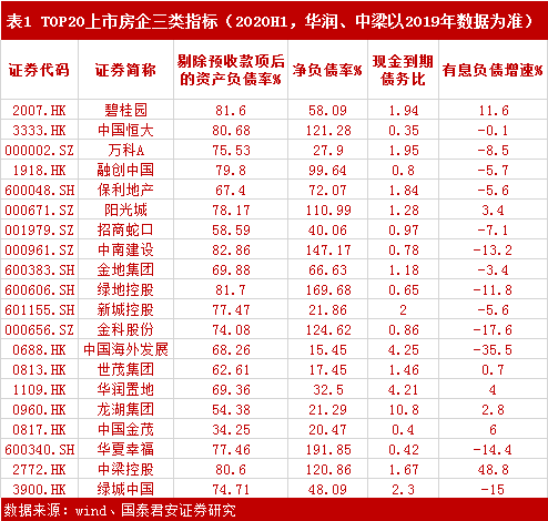 “三道红线”之下，地产股估值逻辑生变