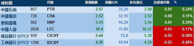 智通adr统计 9月5日 Adr 新浪财经 新浪网