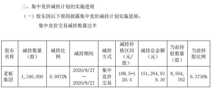 图片来源：春风动力公告