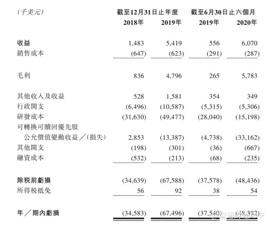 百亿干眼市场 4年融资3.22亿美元的和铂医药香不香?