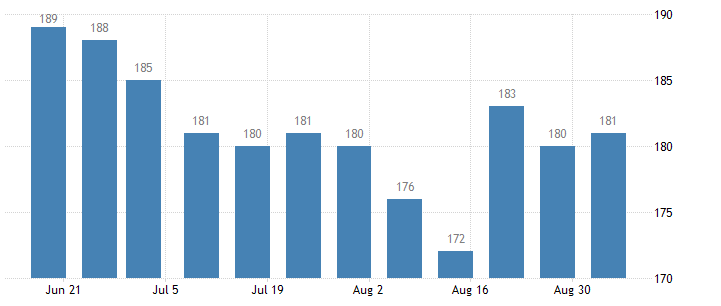 美钻井公司将石油钻井平台数量增加至181座 总钻井数增加至256座