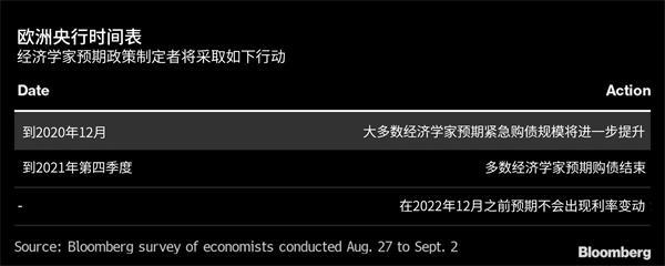 经济复苏之路坎坷 欧洲央行有望加大刺激力度