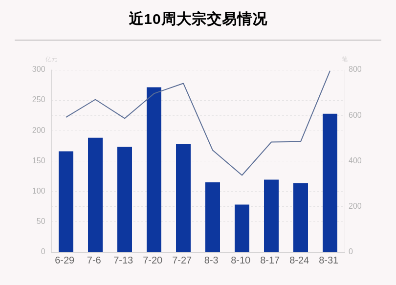 揭秘本周大宗交易：机构席位扫货这8只个股