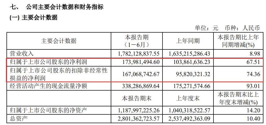 图片来源：春风动力公告