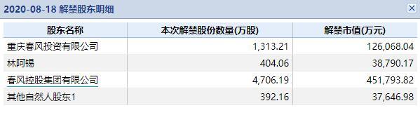 图片来源：Wind数据