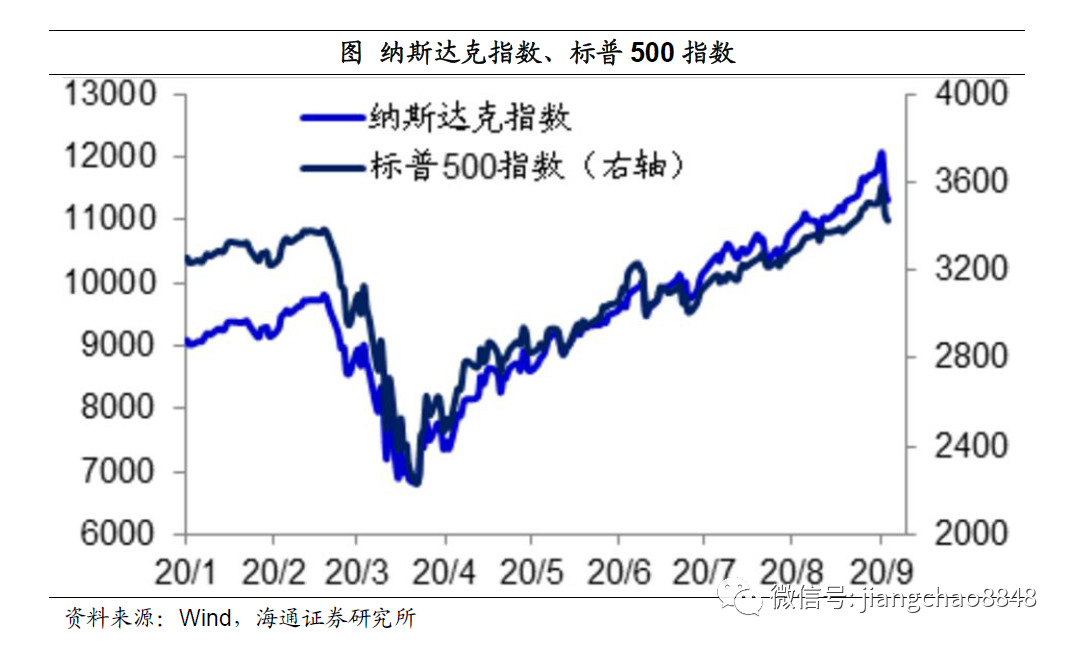 美宽松或提前退出  低估值周期及蓝筹股受益
