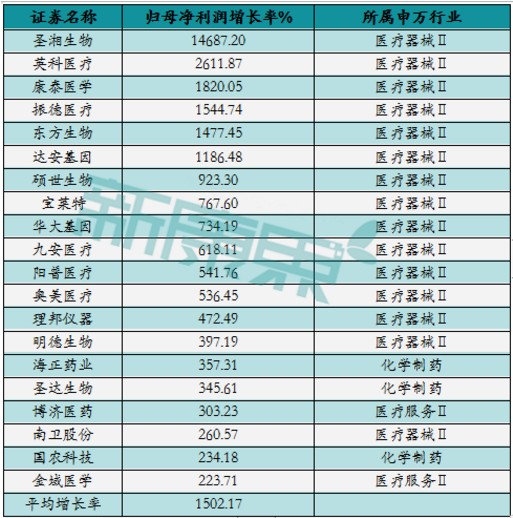 2020医疗器械营收排名_2020上半年国产医疗器械营收利润大排行