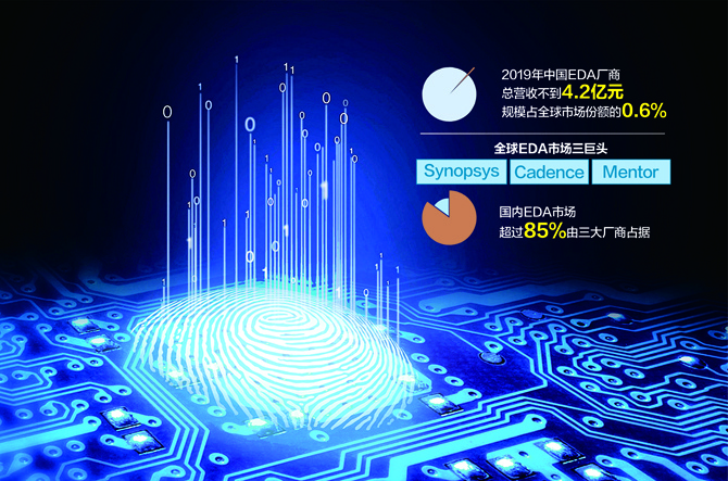 国内首家EDA企业芯愿景冲刺科创板 核心技术有争议