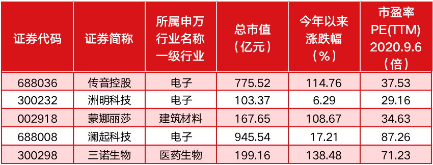 美股回调不构成牛熊转折 对中国市场也影响有限