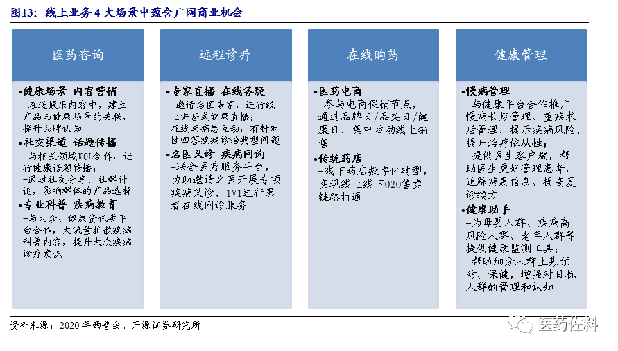 零售药店深度 后浪奔涌之时 创新和专业仍是核心 开源医药 零售药店行业深度 零售 新浪财经 新浪网 零售药店深度 后浪奔涌之时 创新和专业仍是核心 开源医药 零售药店行业深度 零售 新浪财经 新浪网