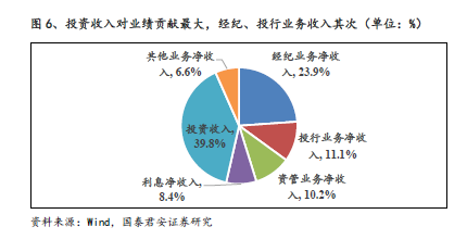 券商2020业绩排名_券商年内承销债券超9万亿2020券商承销金额排名出炉