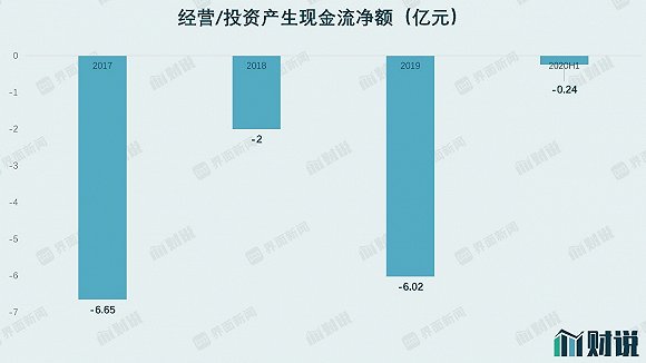 图片来源：WIND、界面新闻研究部