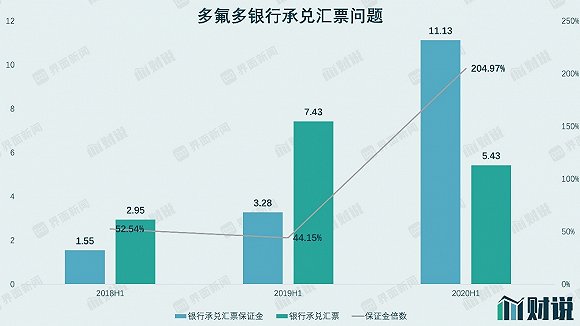 图片来源：WIND、界面新闻研究部