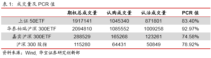 期权日报（20200907）：A股震荡下行，IV宽幅震荡