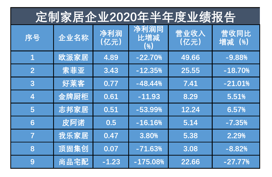 新京报记者 张洁 制图 张洁