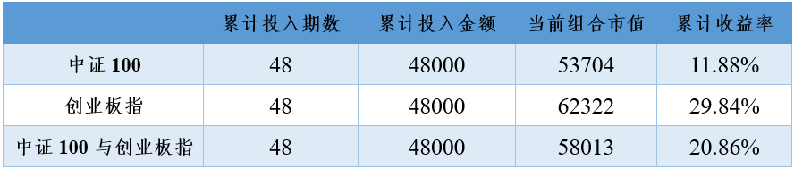 2020年9月7日投资策略分享